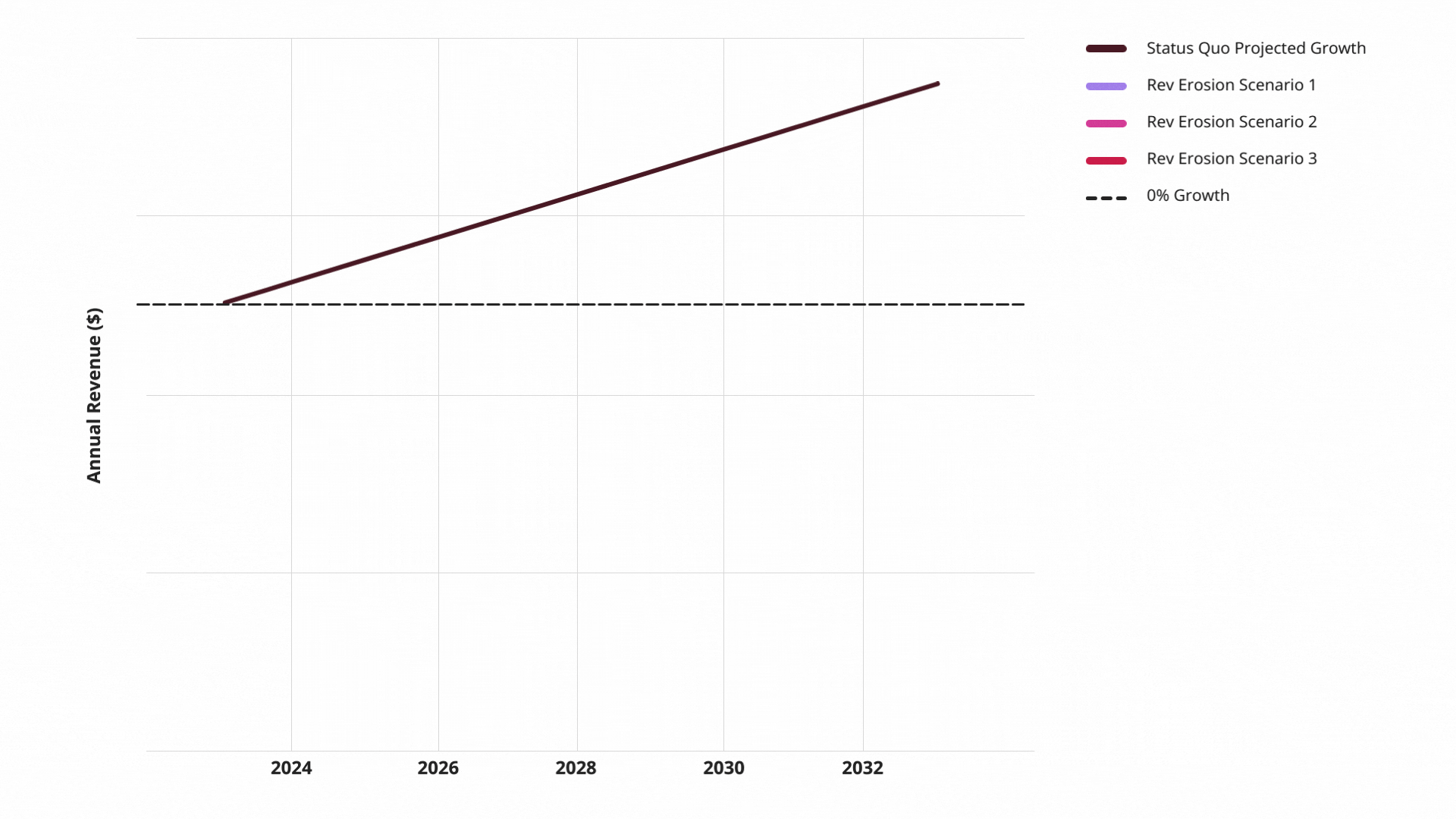 Annual Revenue Animated Graph (2)