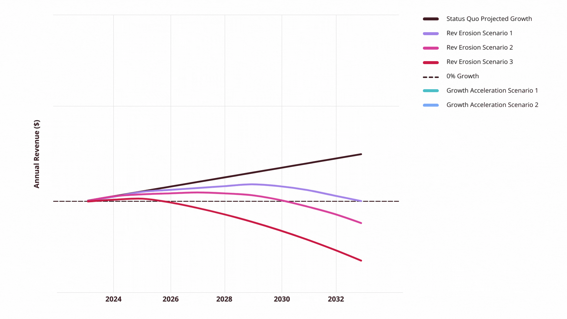 Annual Revenue Animated Graph 2 (1)