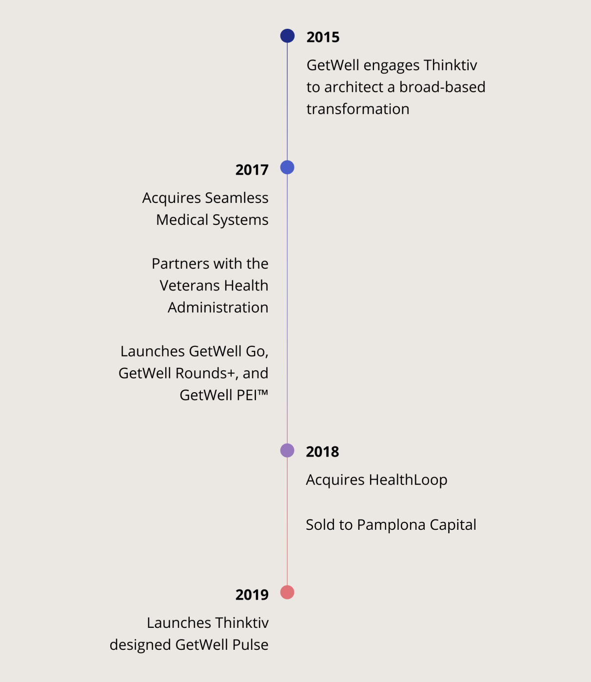 GW_Timeline