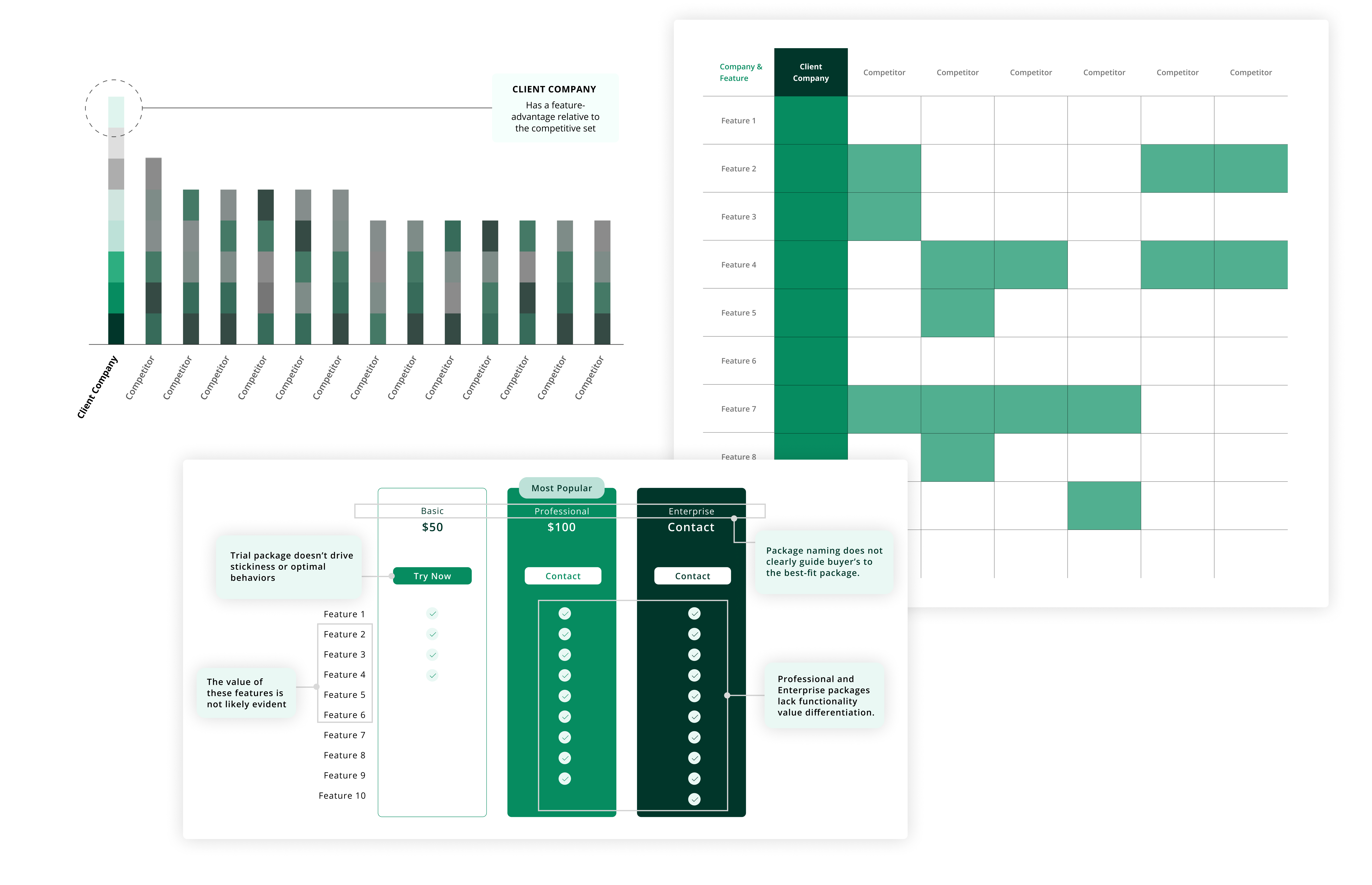 various GRO deliverables