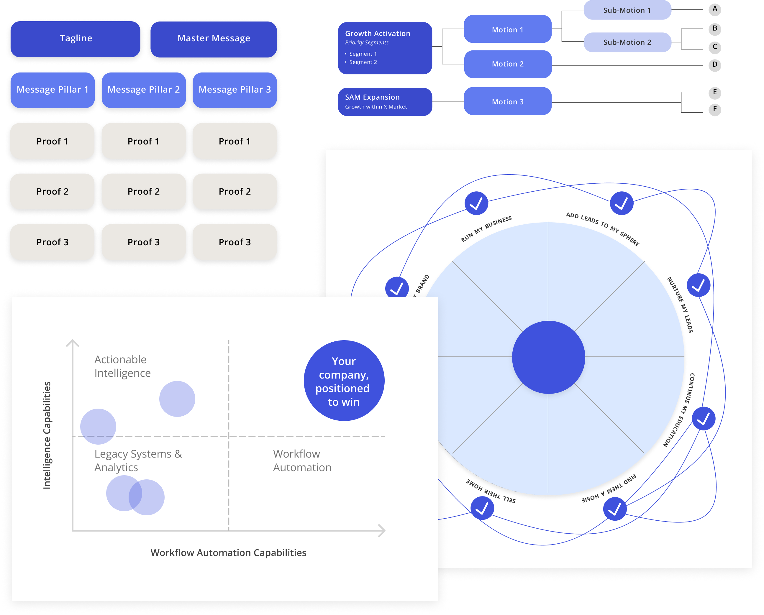 various BVA deliverables 