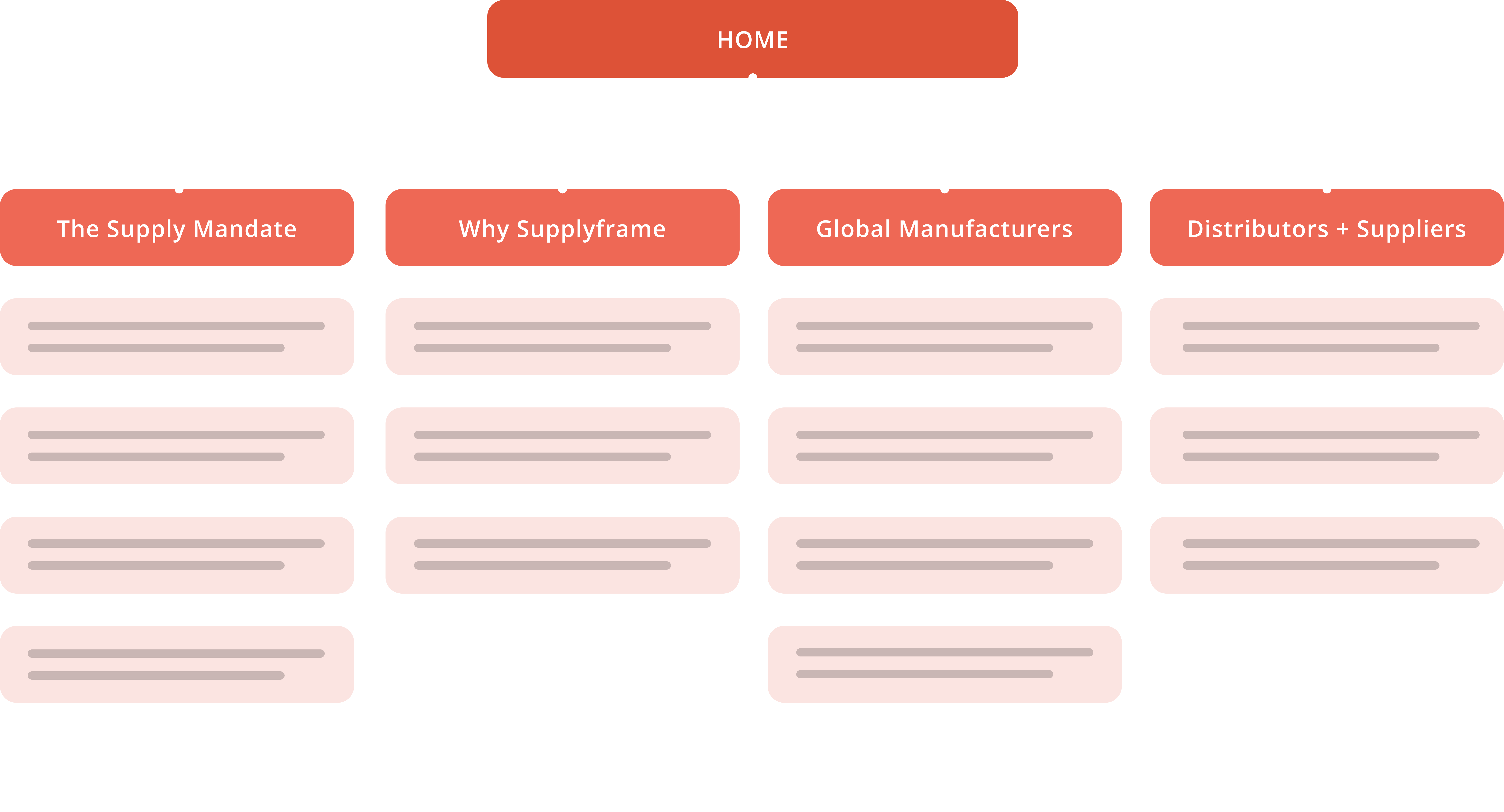 information architecture framework