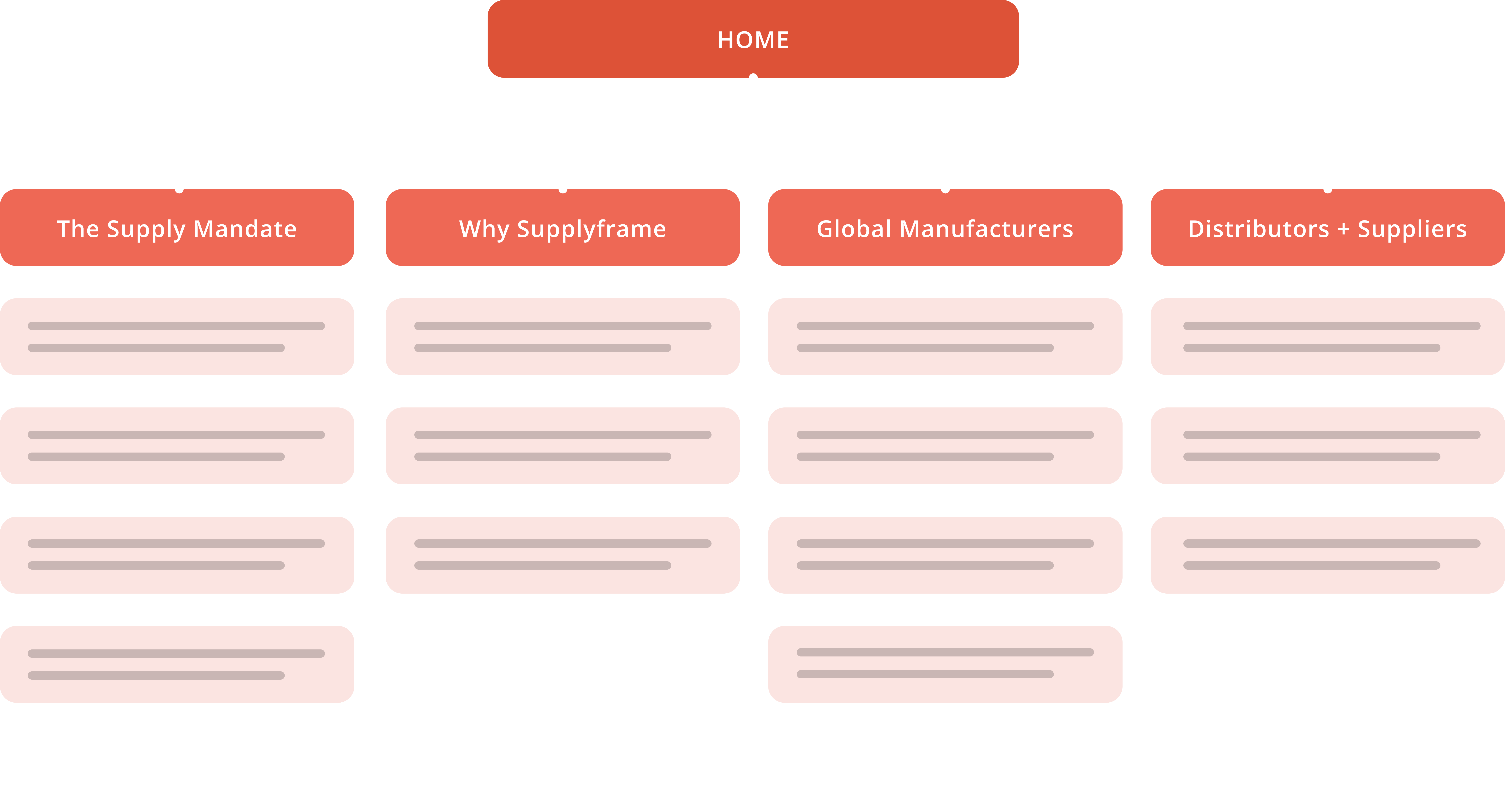 information architecture framework information architecture framework