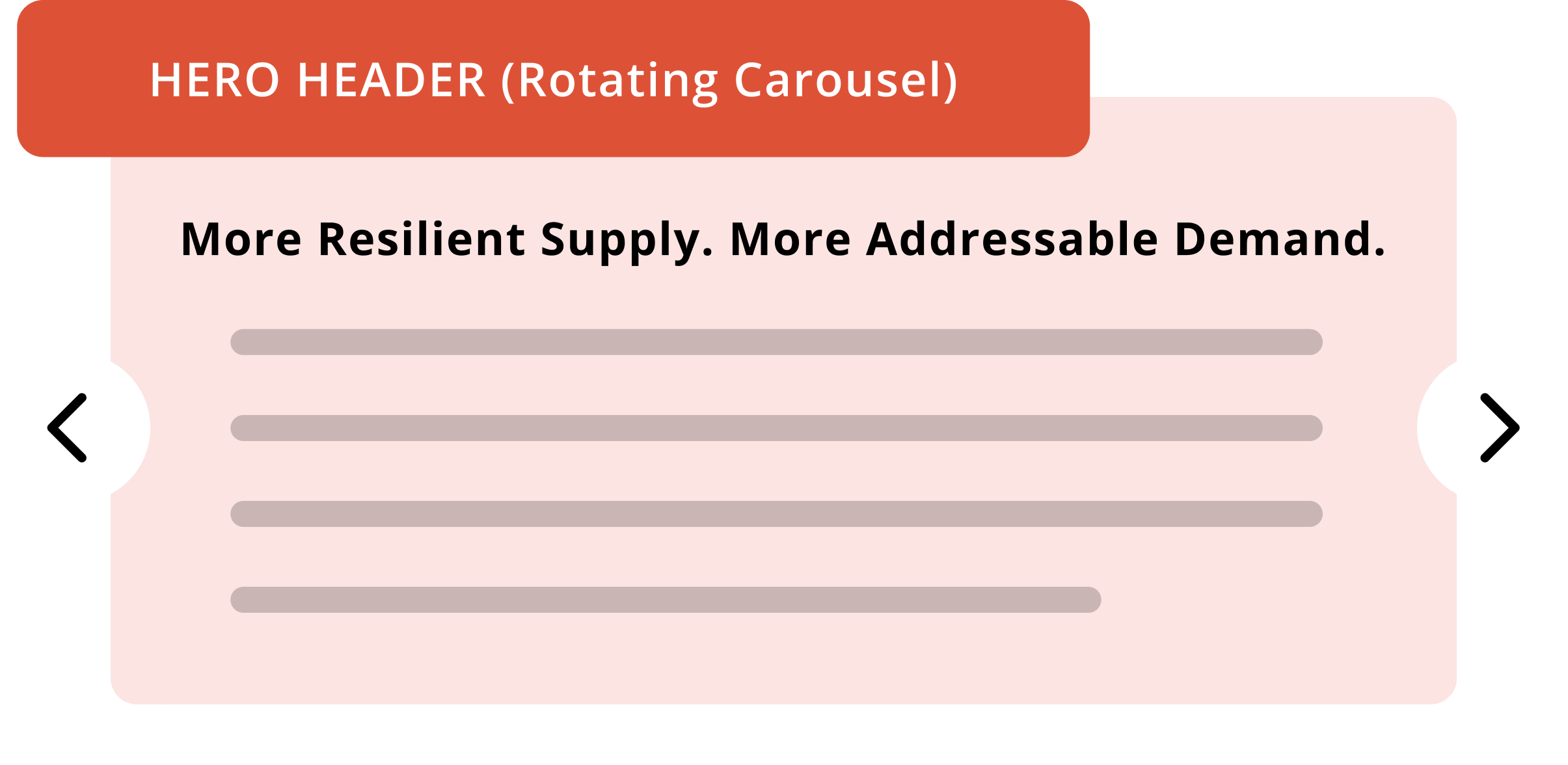 static carousel image of messaging architecture proofs 